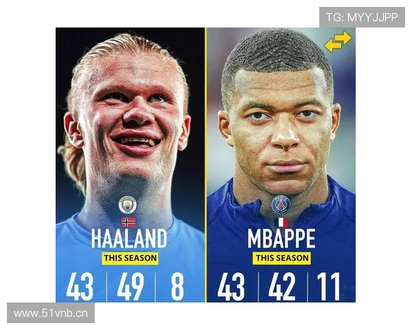 姆巴佩与哈兰德的“新双骄”竞争格局：关键数据与战术角色对比