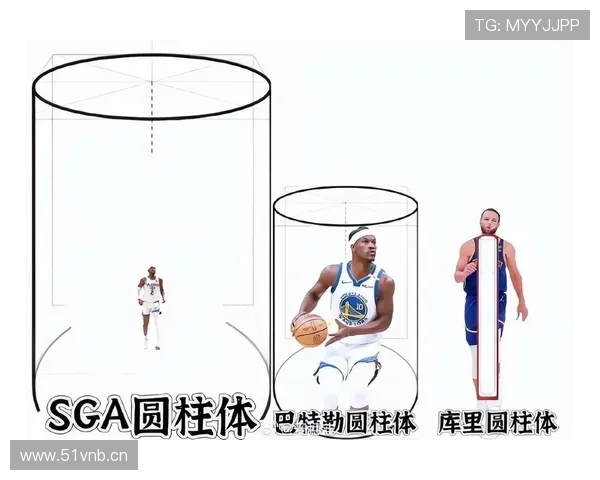 篮球圆柱体原则怎么解释？新手了解判罚要点