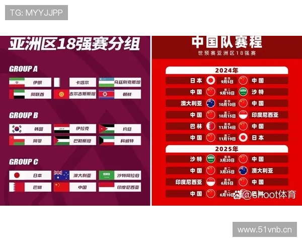 2026世界杯12个小组怎么分组规则有哪些变化 2026世界杯12个小组怎么分组规则有哪些变化