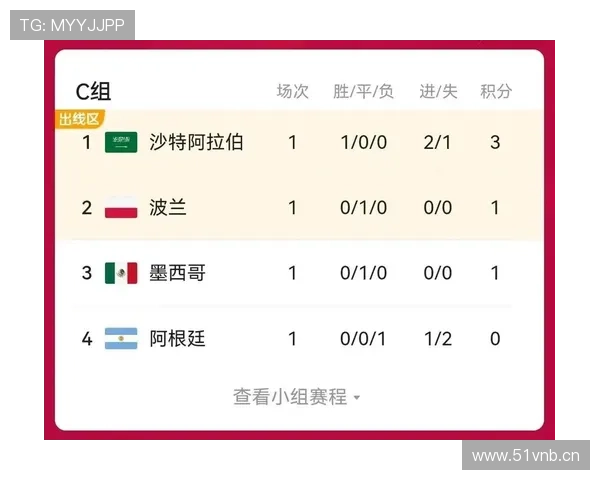 日本世界杯小组赛总结:不败战绩进入32强 日本世界杯小组赛总结:不败战绩进入32强